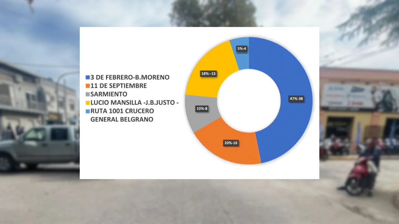 Accidentes otro
